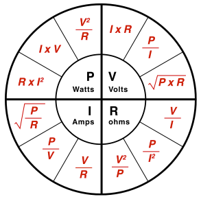 옴의 법칙 관계도 (V = I × R, P = V × I)